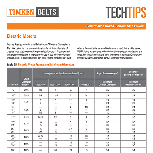 Nema Minimum Sheave Diameters for Electric Motors