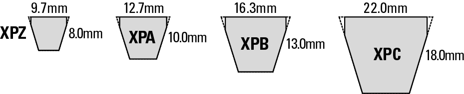 Metric Power-Wedge Cog Belt CrossX