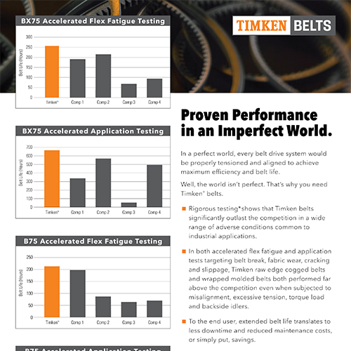 Performance Proven Data