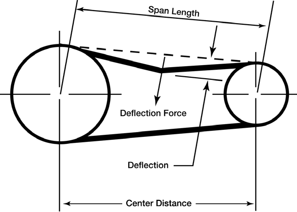Deflection Force Graphic
